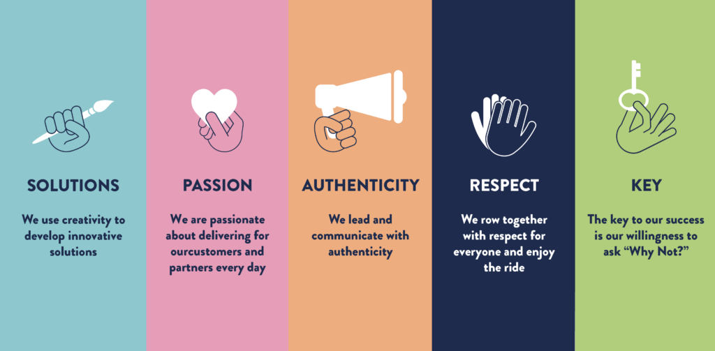 S.P.A.R.K Values