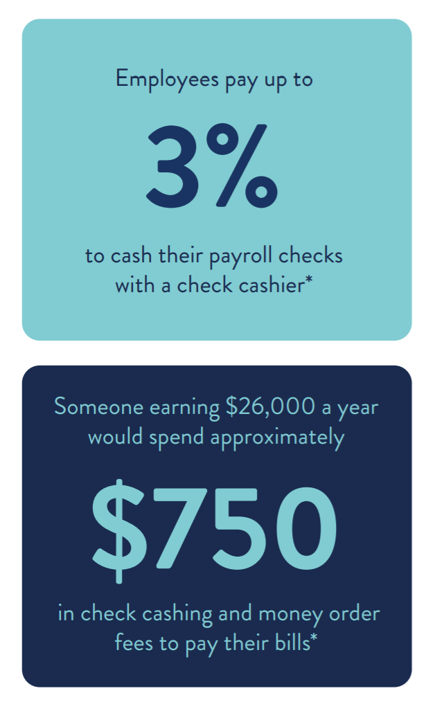 Payroll Card for prepaid payments